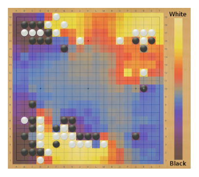Katago evaluation display