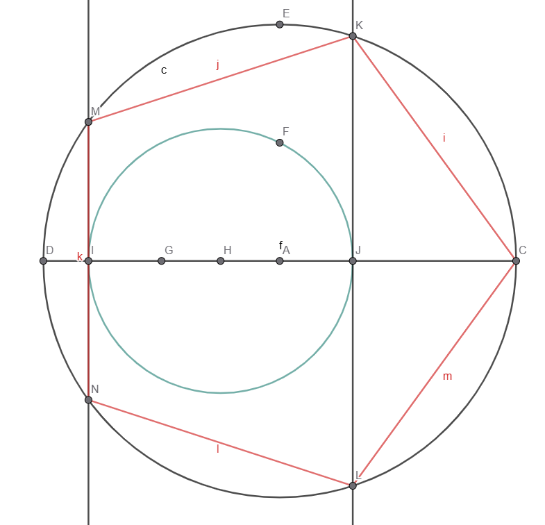m�thode 4