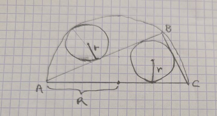 2 cercles